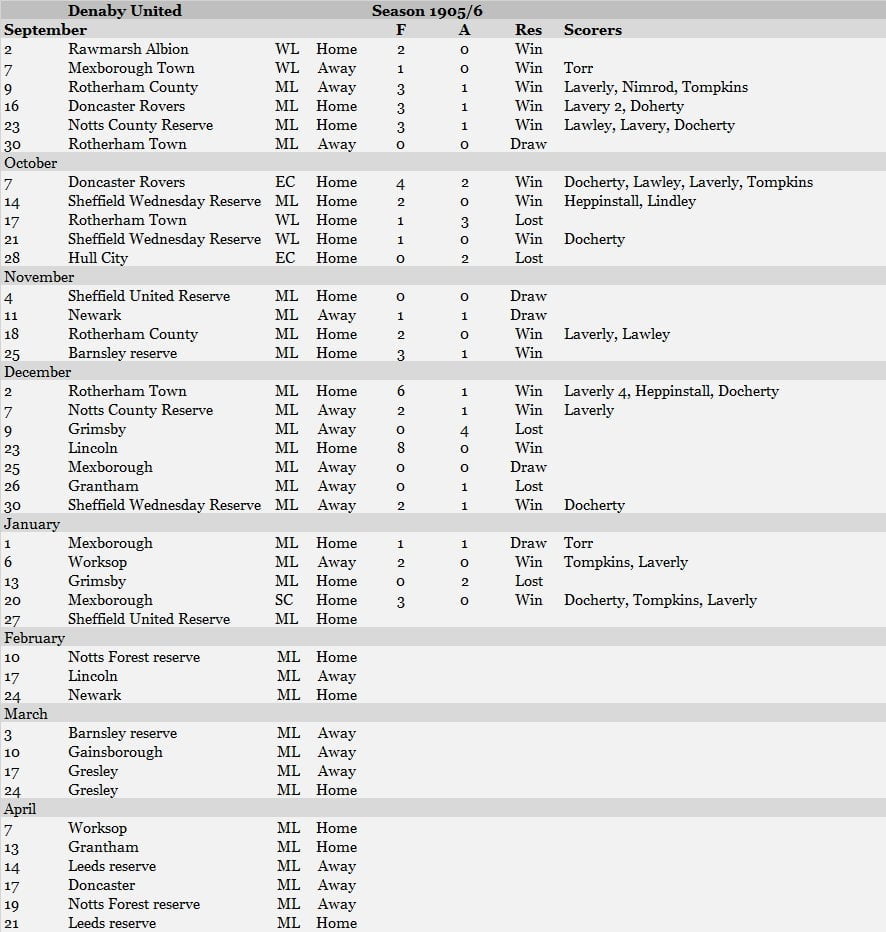 Denaby Utd 1905 1906 Sep Results