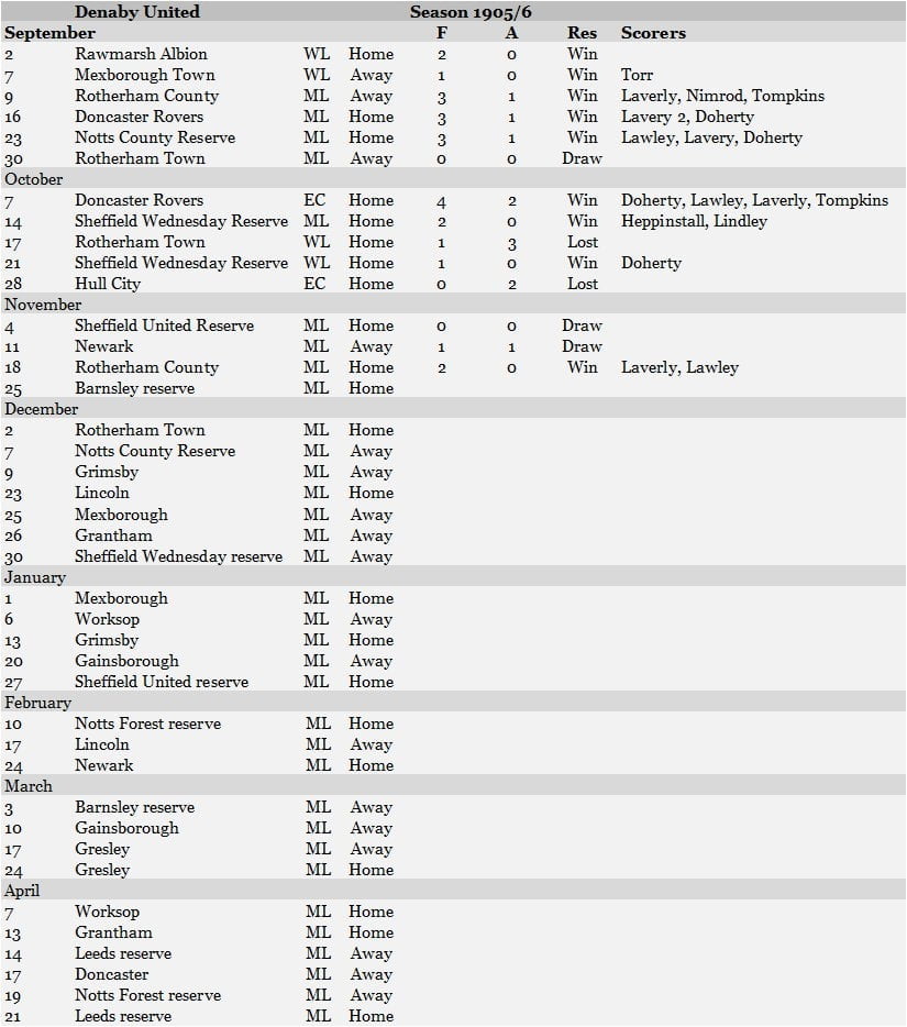 Denaby Utd Fixtures 1905 1906 nov