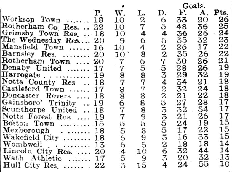 midland-league-table-december-27th-1921-conisbrough-and-denaby