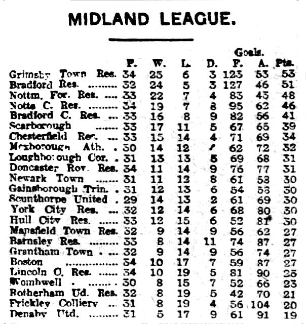Midland League Table February 27th, 1932 Conisbrough and Denaby